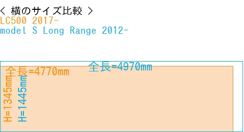#LC500 2017- + model S Long Range 2012-